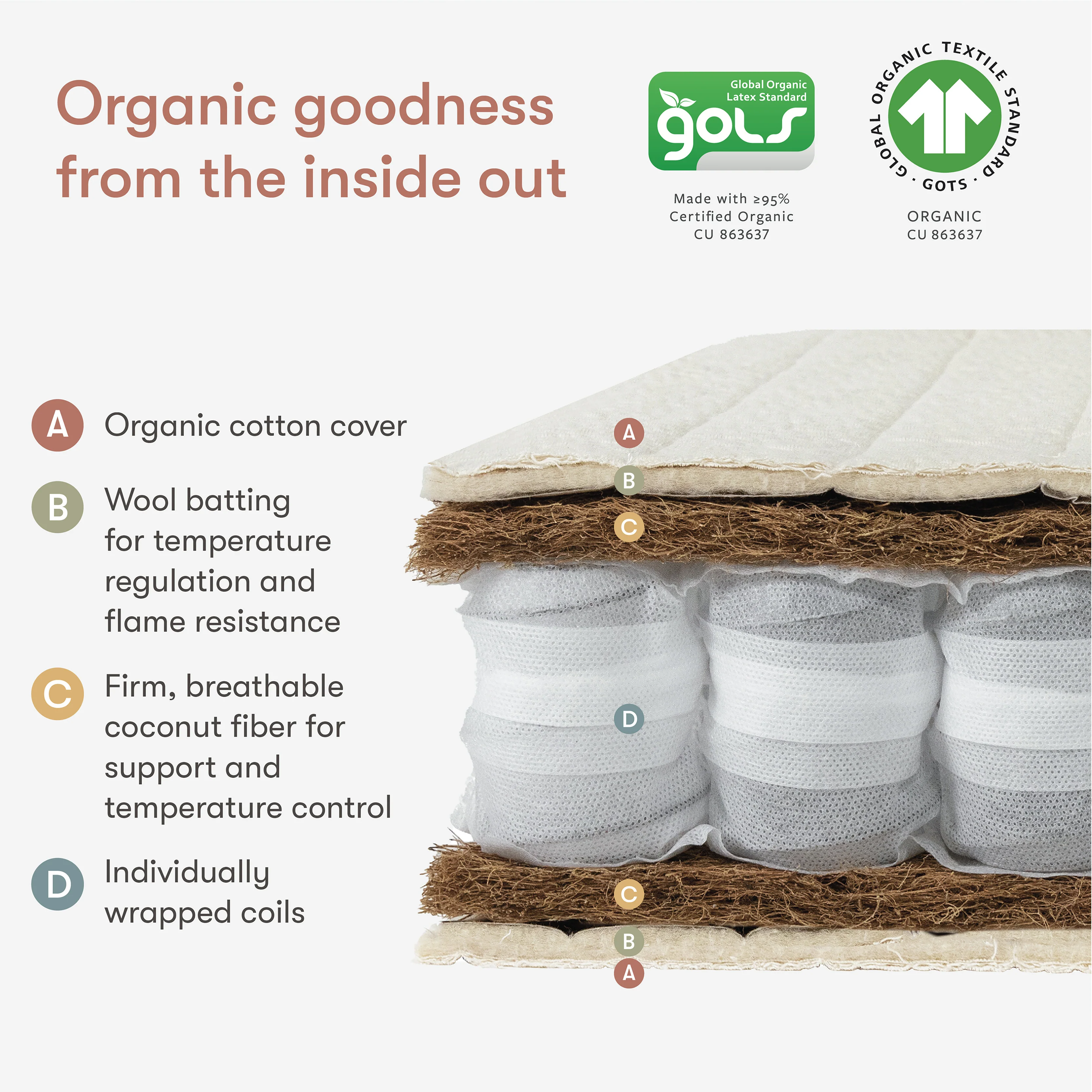 babyletto x Avocado Organic Mini Crib Mattress - Image 3