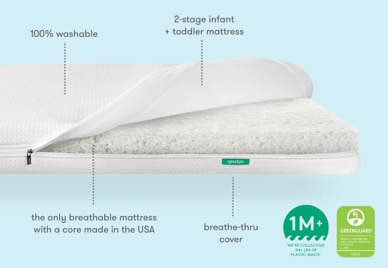Newton Mini Crib Mattress - Image 6