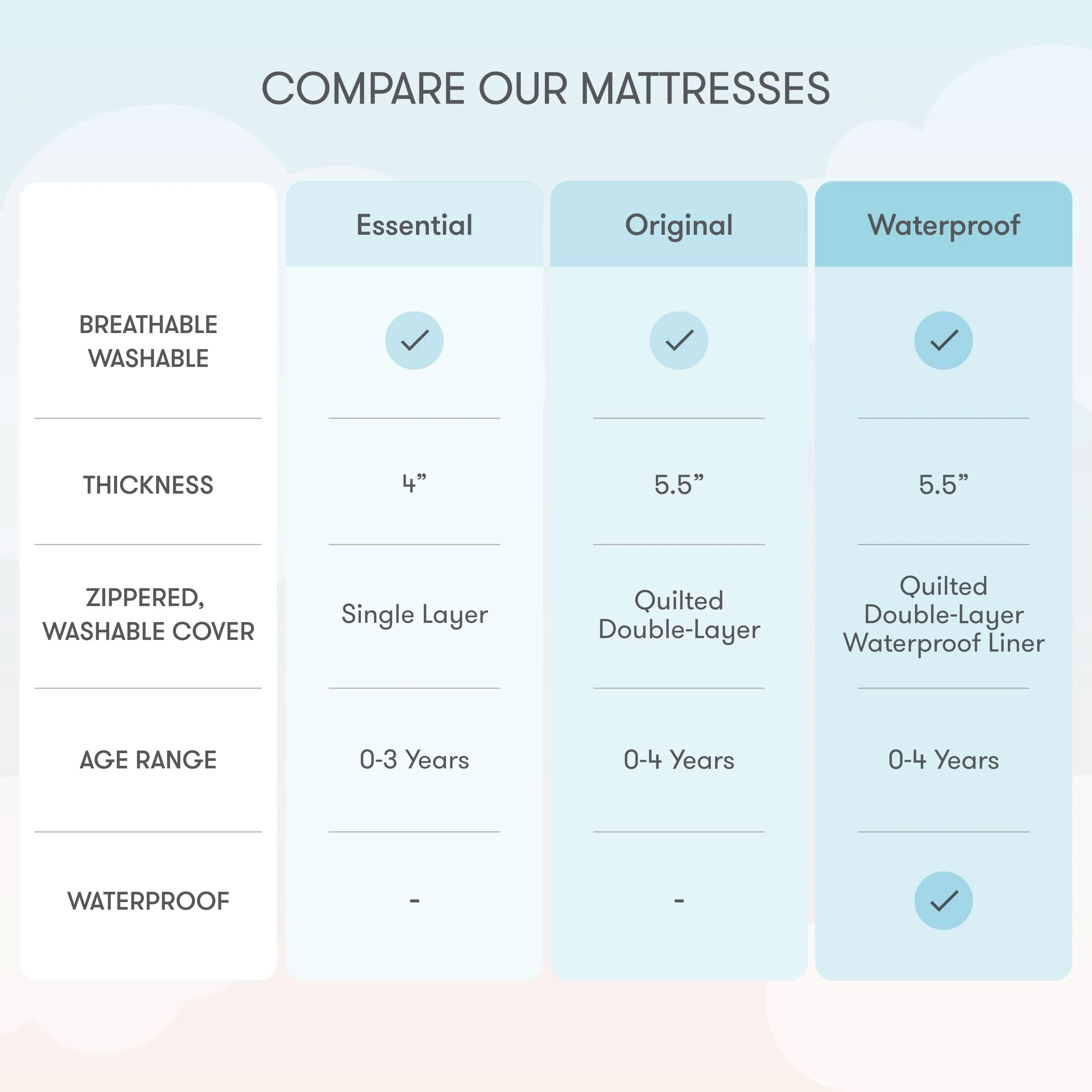 Newton 2-Stage Baby Crib Mattress - Image 4