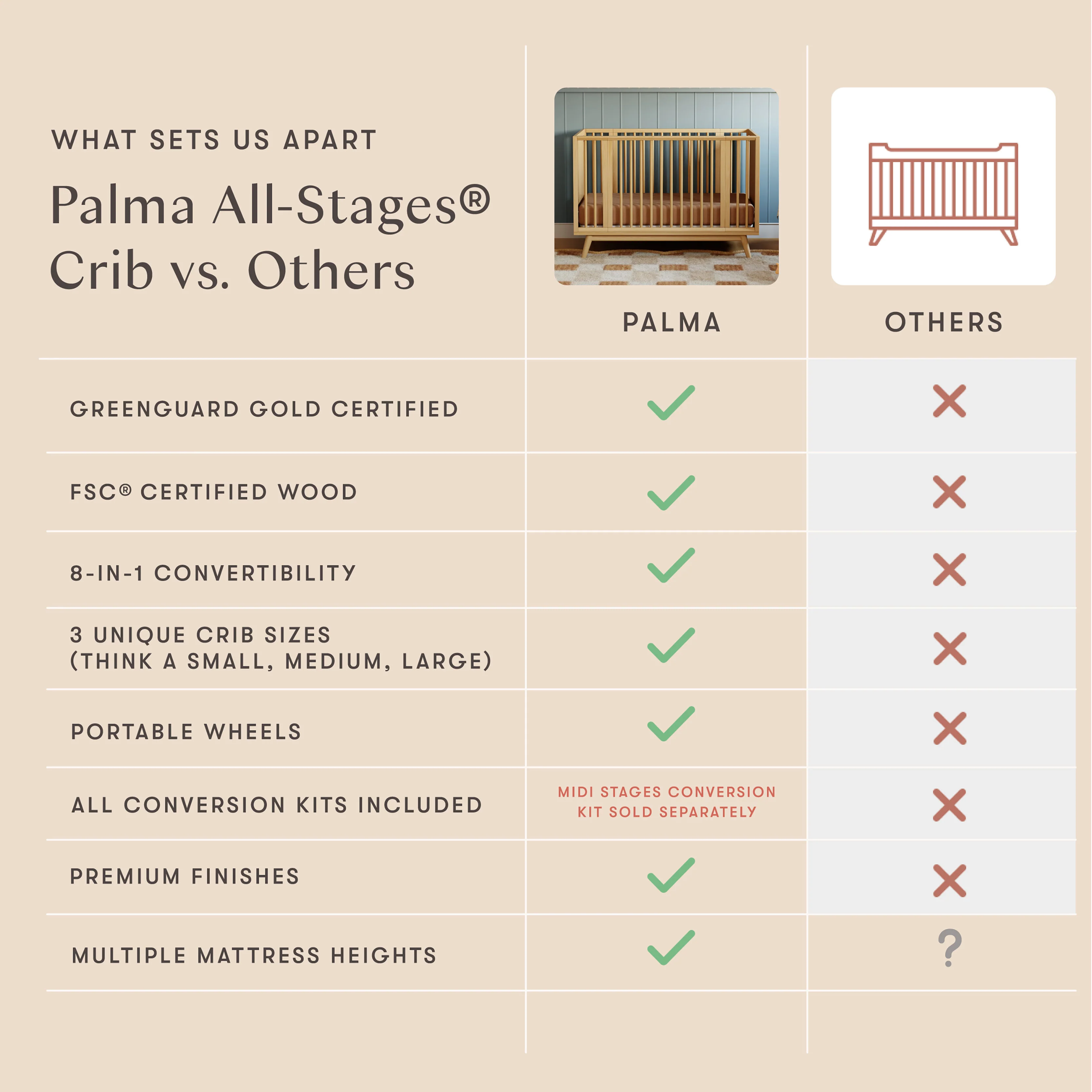 Palma 8-in-1 Convertible All-Stages® Crib with Bassinet & Toddler Bed Kits - Image 29