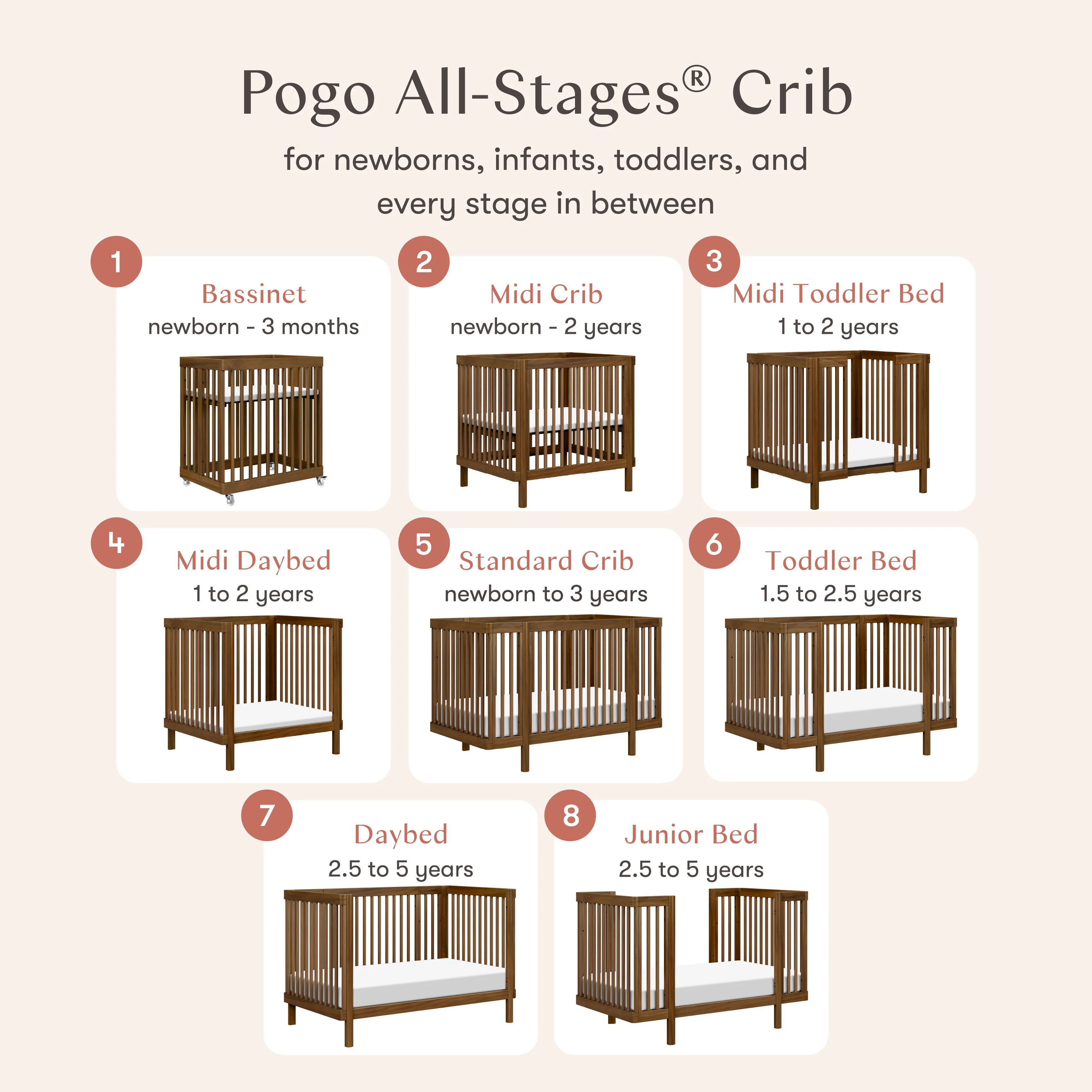 Pogo 8-in-1 Convertible Crib with All-Stages® Conversion Kits - Image 26
