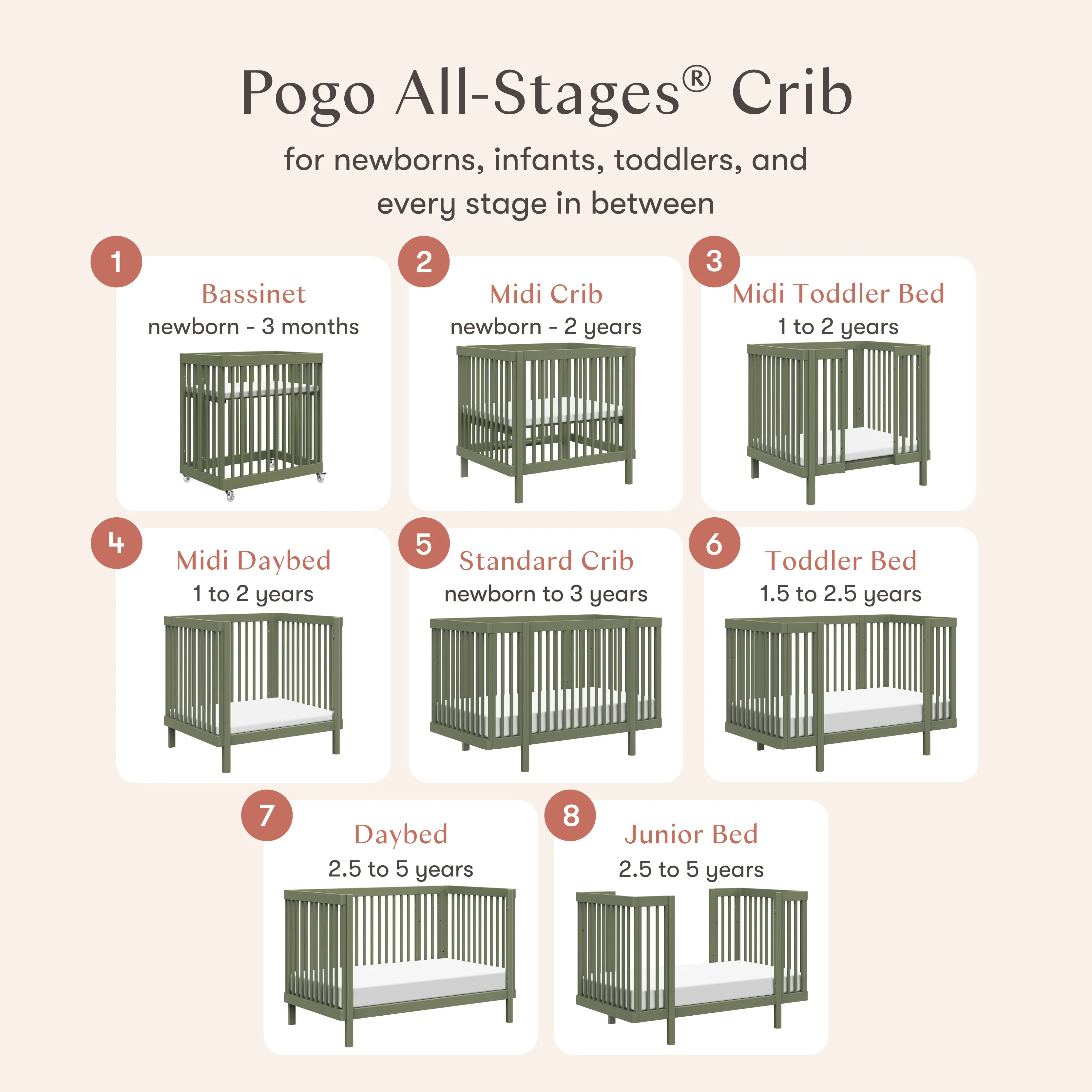 Pogo 8-in-1 Convertible Crib with All-Stages® Conversion Kits - Image 47