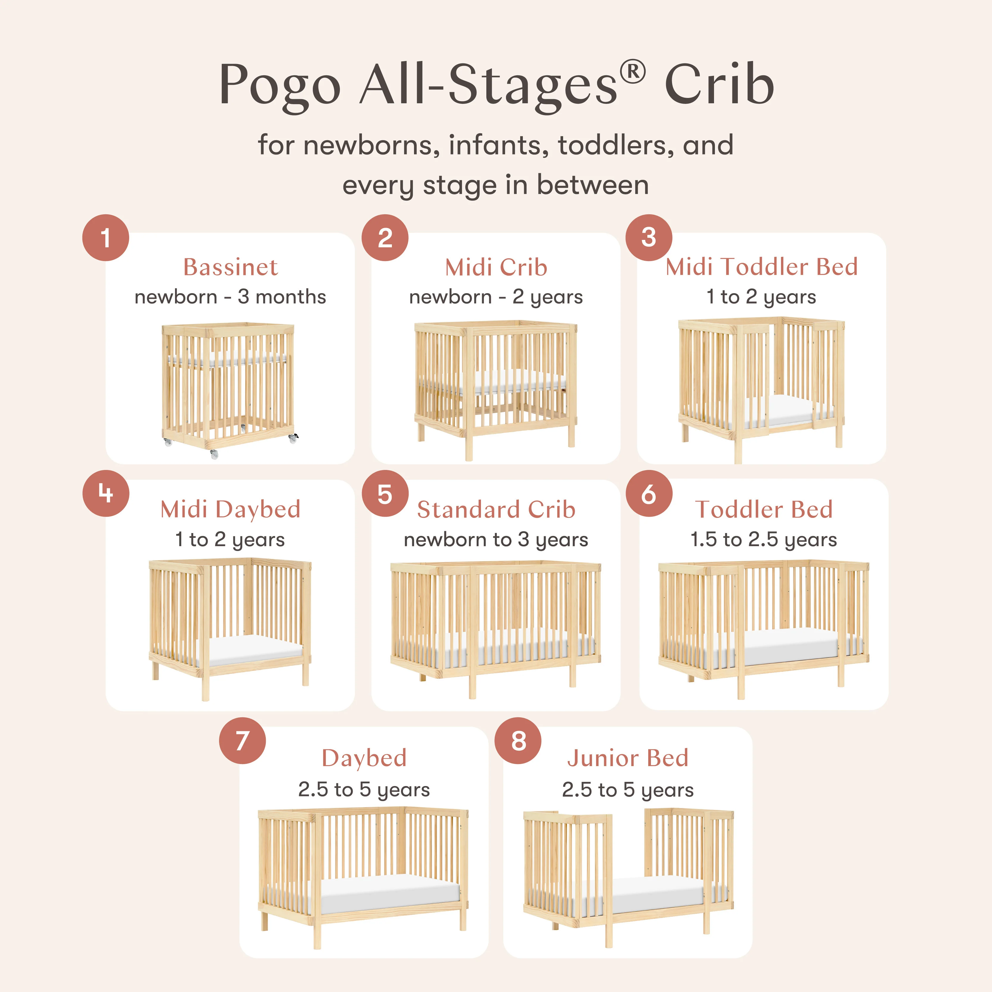 Pogo 8-in-1 Convertible Crib with All-Stages® Conversion Kits - Image 6