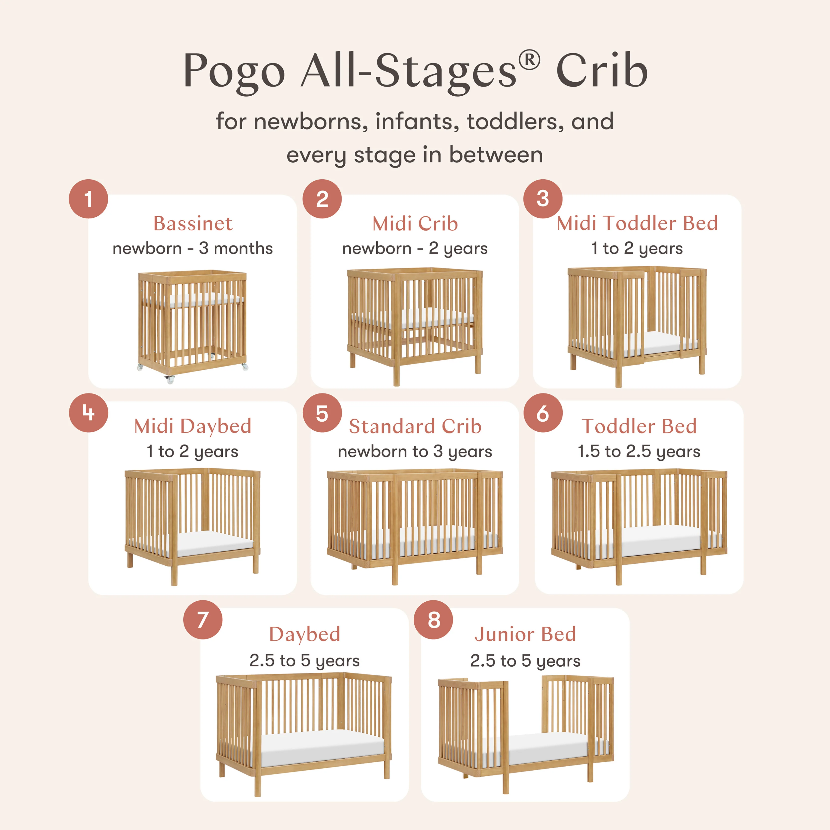 Pogo 8-in-1 Convertible Crib with All-Stages® Conversion Kits - Image 66