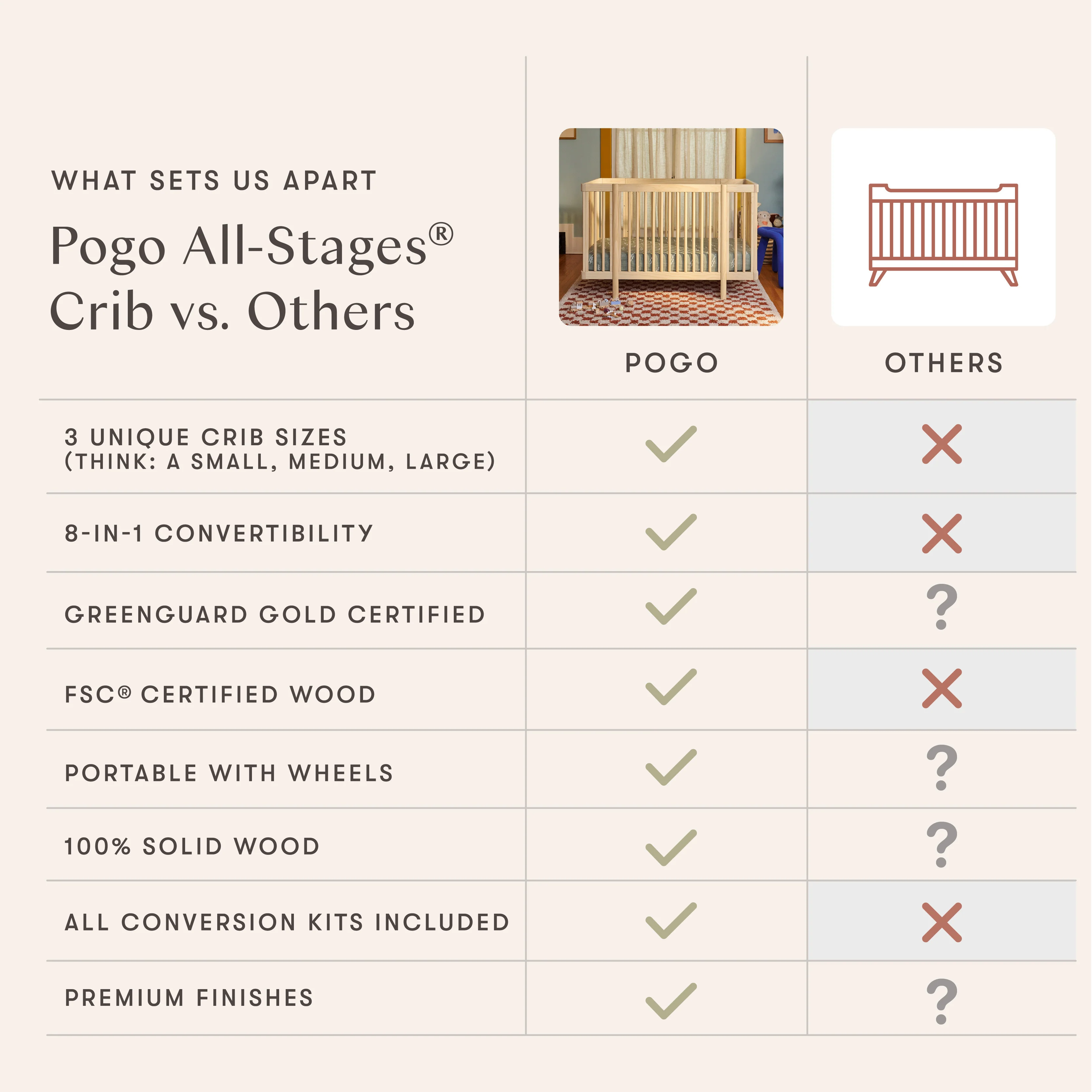 Pogo 8-in-1 Convertible Crib with All-Stages® Conversion Kits - Image 8