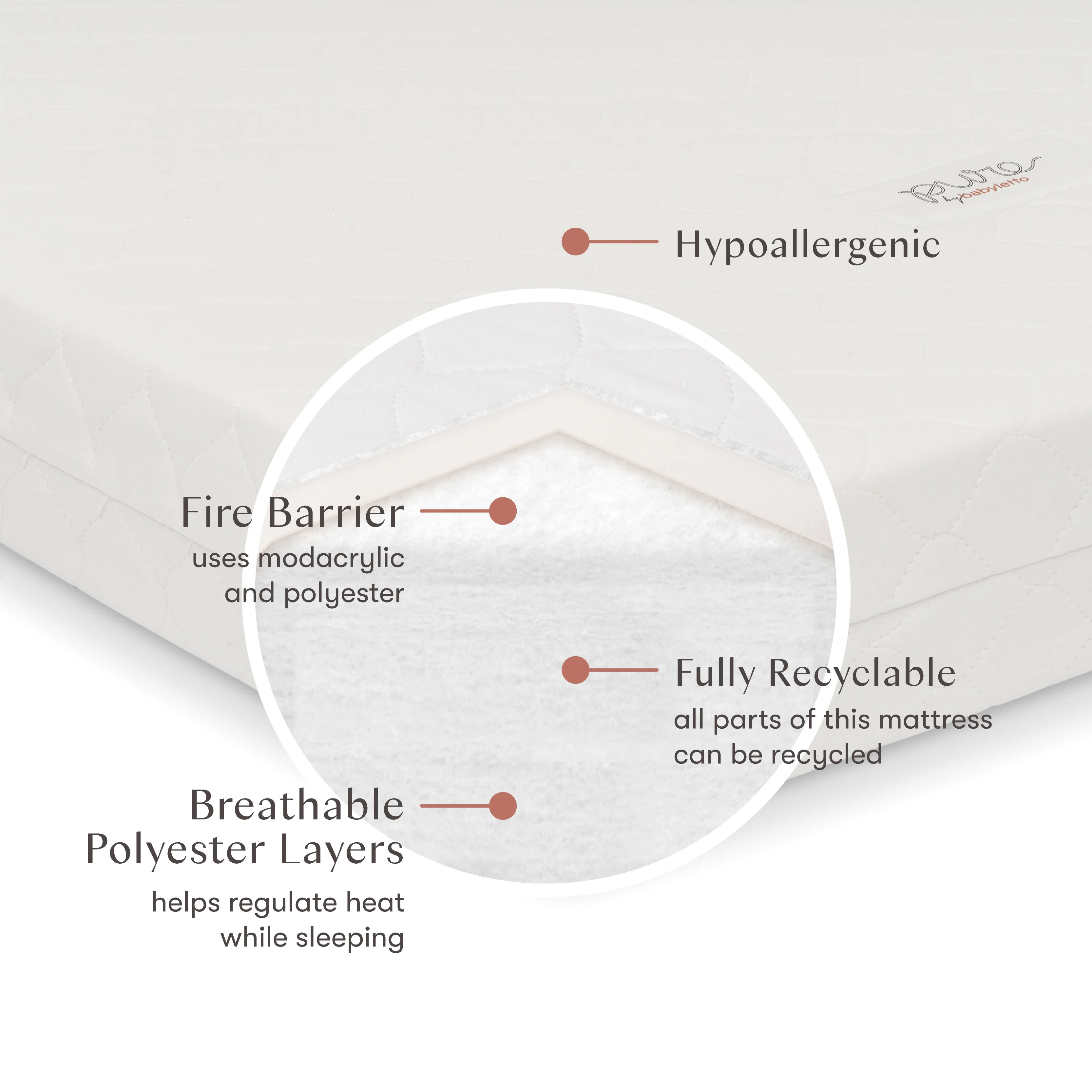 Pure Core Midi Crib Mattress w/ Hybrid Quilted Waterproof Cover (Lightweight) - Image 3