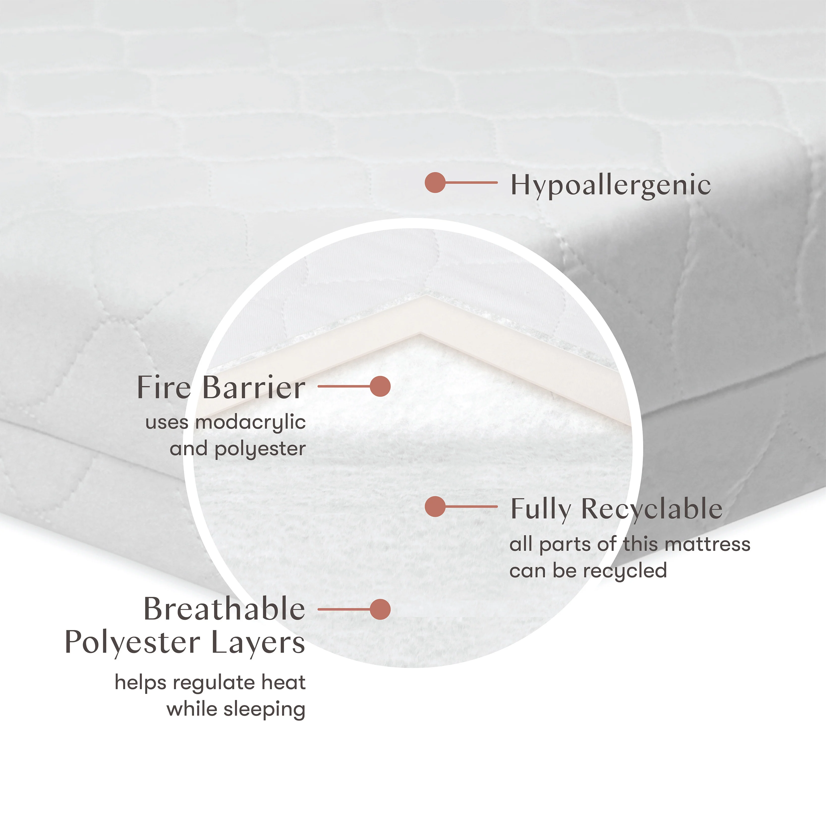 Pure Core Mini Crib Mattress w/ Hybrid Quilted Waterproof Cover (Lightweight) - Image 3