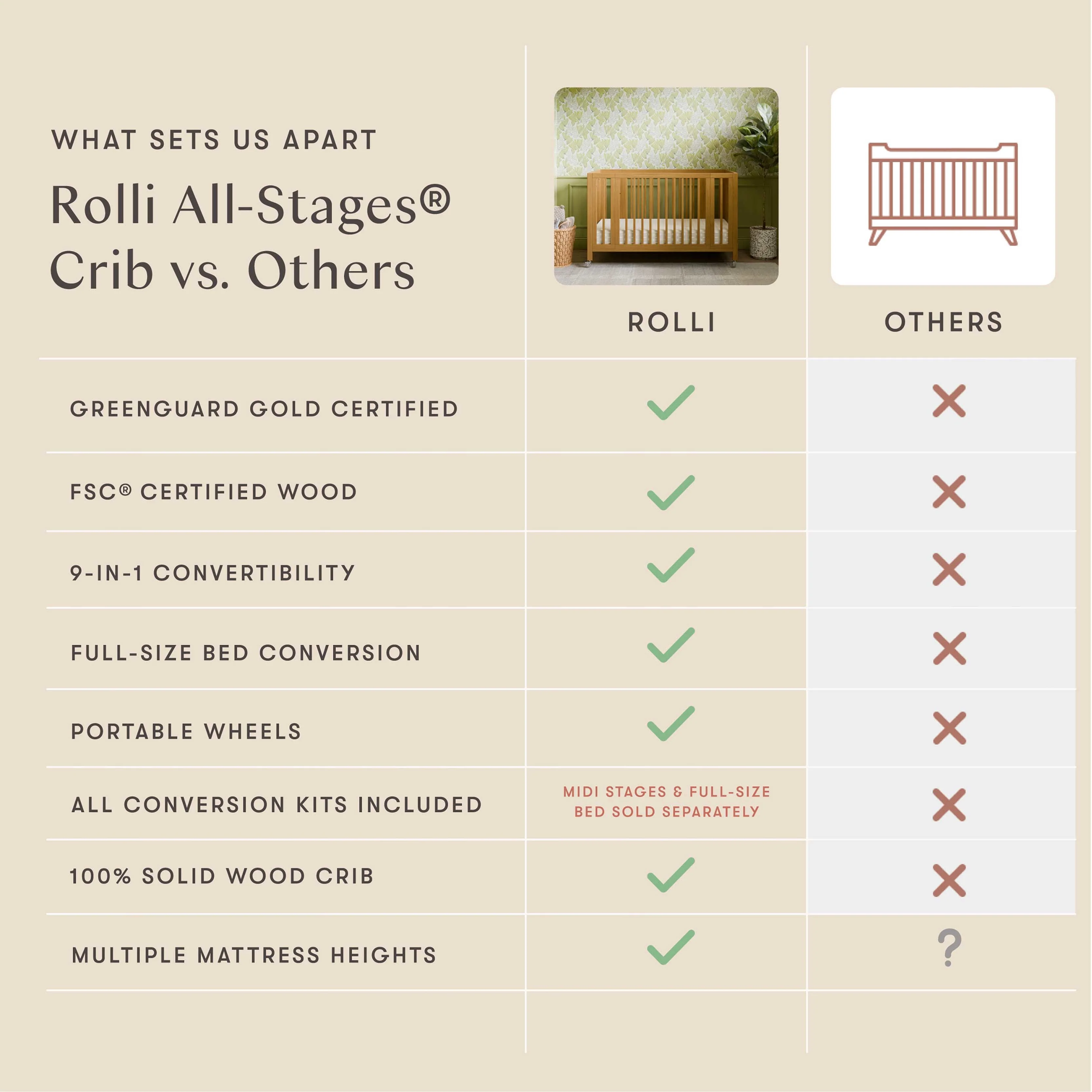 Rolli 9-in-1 Convertible All-Stages® Crib with Bassinet & Toddler Bed Conversion Kits - Image 28