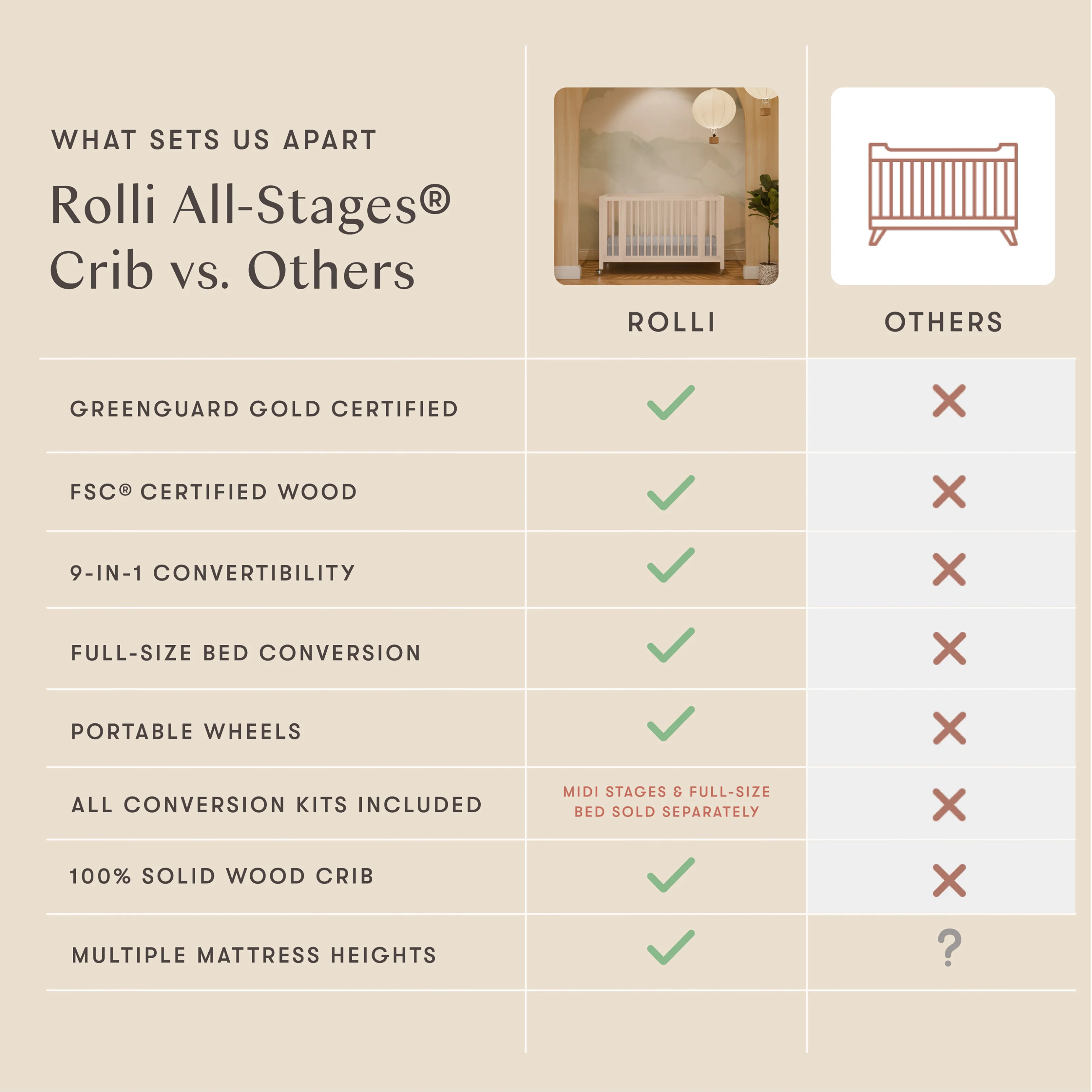 Rolli 9-in-1 Convertible All-Stages® Crib with Bassinet & Toddler Bed Conversion Kits - Image 49
