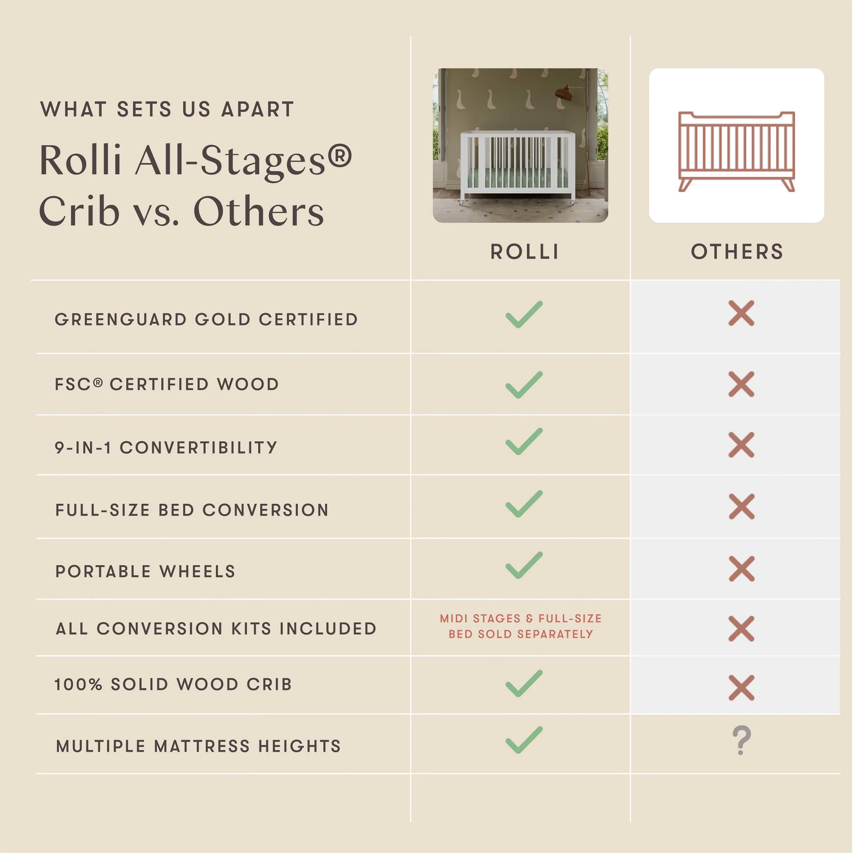Rolli 9-in-1 Convertible All-Stages® Crib with Bassinet & Toddler Bed Conversion Kits - Image 68
