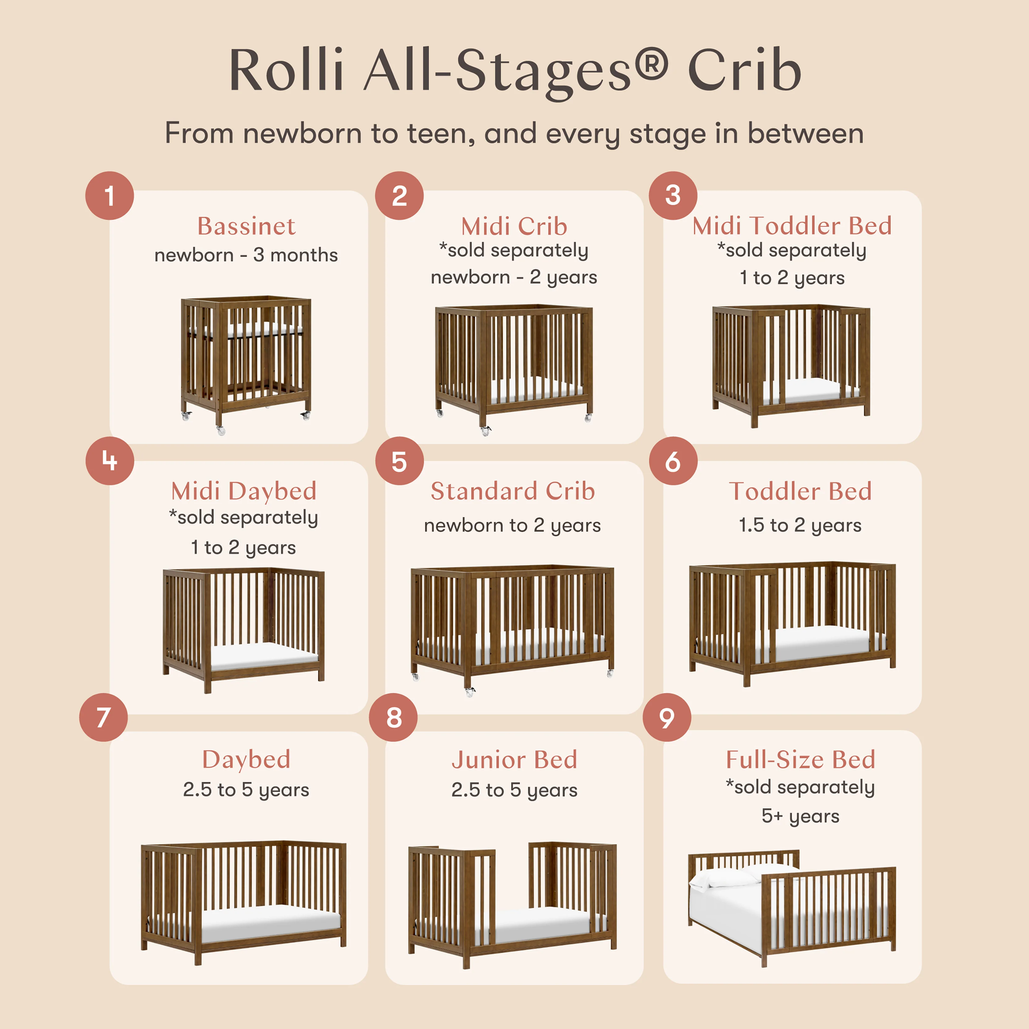 Rolli 9-in-1 Convertible All-Stages® Crib with Bassinet & Toddler Bed Conversion Kits - Image 7
