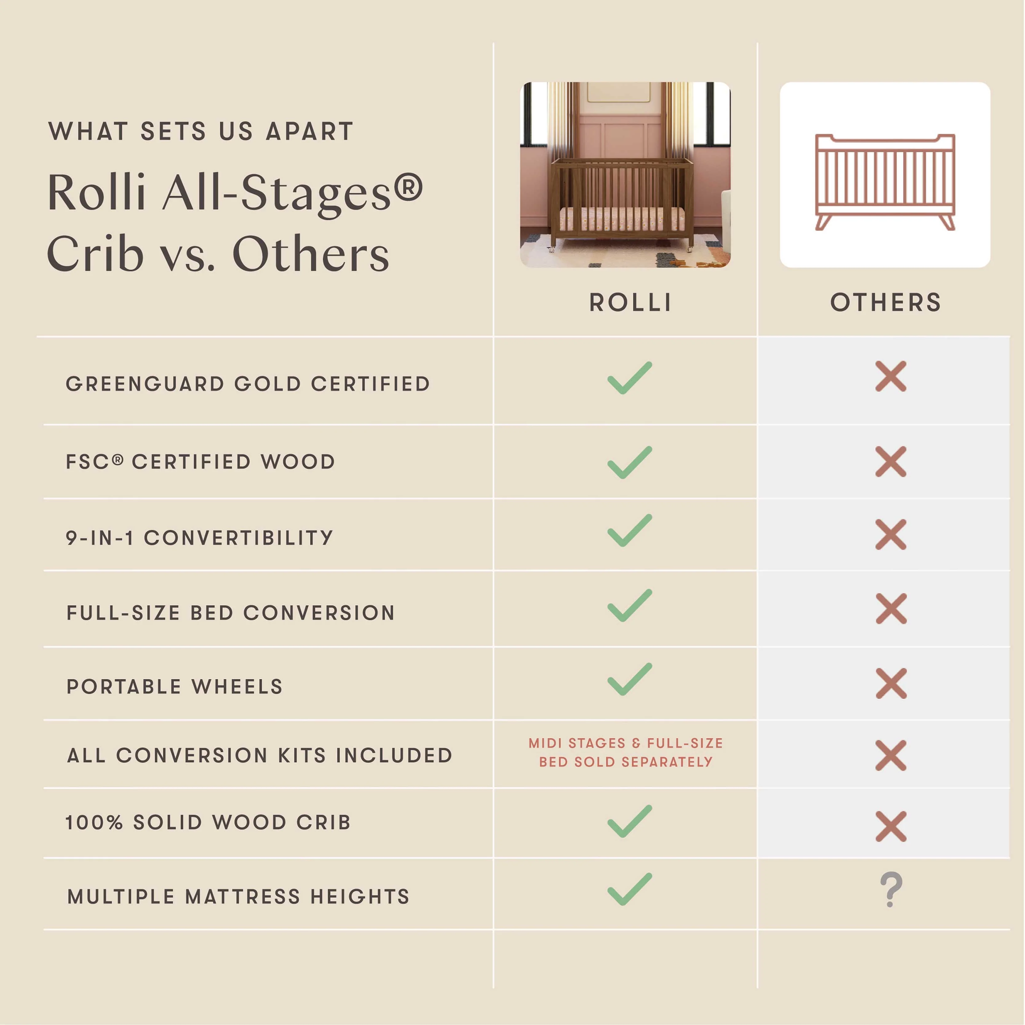 Rolli 9-in-1 Convertible All-Stages® Crib with Bassinet & Toddler Bed Conversion Kits - Image 9