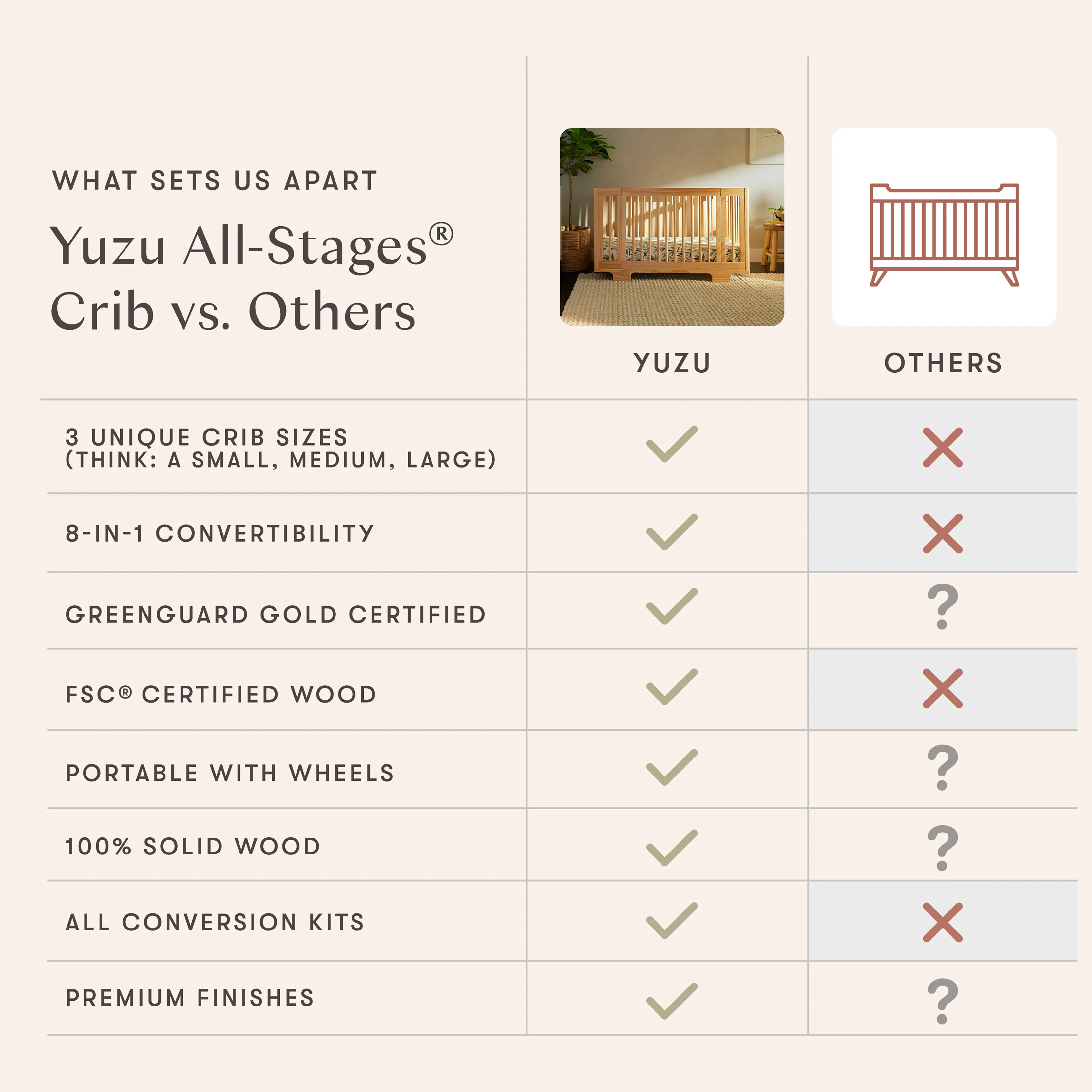 Yuzu 8-in-1 Convertible Crib with All-Stages® Conversion Kits - Image 87